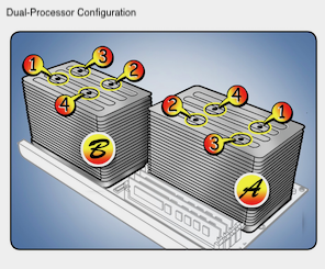 intel 8 core mac pro 2012